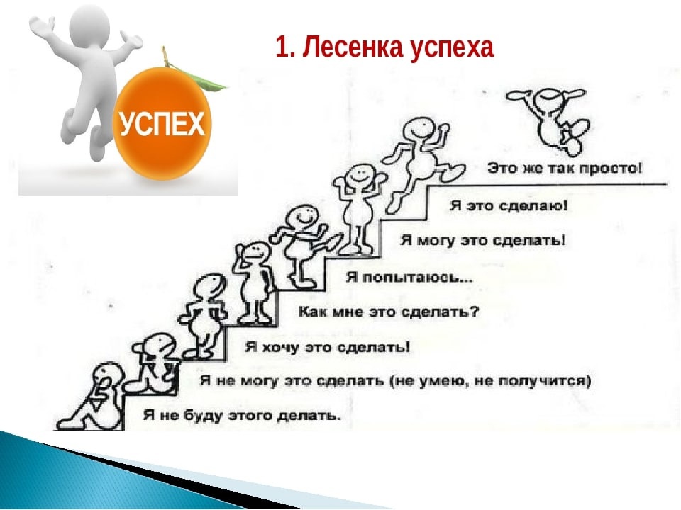 Путь к успеху.